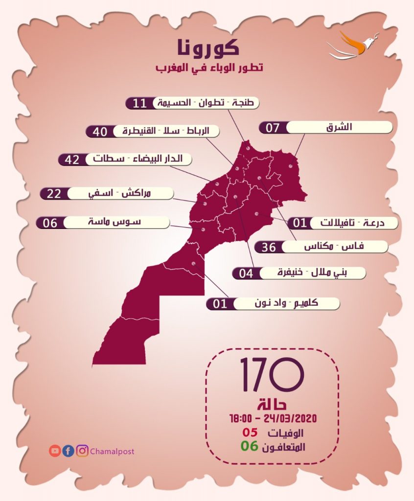 ارتفاع حالات الإصابة بوباء كورونا بالمغرب وهذا توزيعهم حسب الجهات 2 IMG 20200324 WA0051